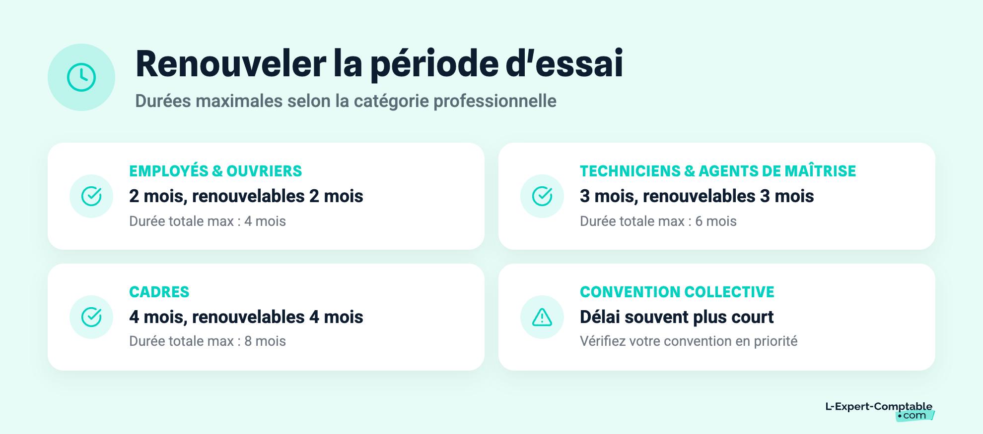 Renouveler la période d'essai